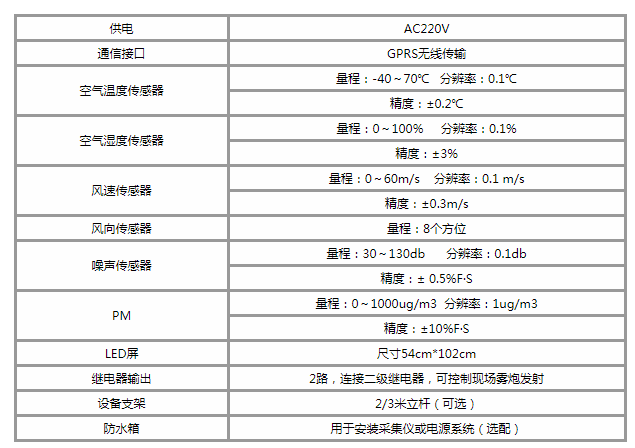 扬尘监测系统
