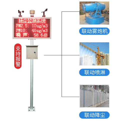 扬尘监测系统