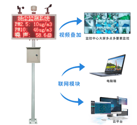 扬尘监测系统